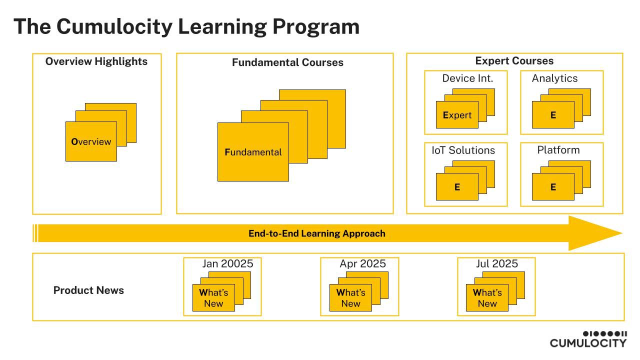 Learning Home Page August 2025