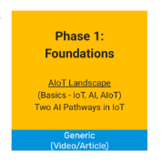AIOT Curriculum Phase 1